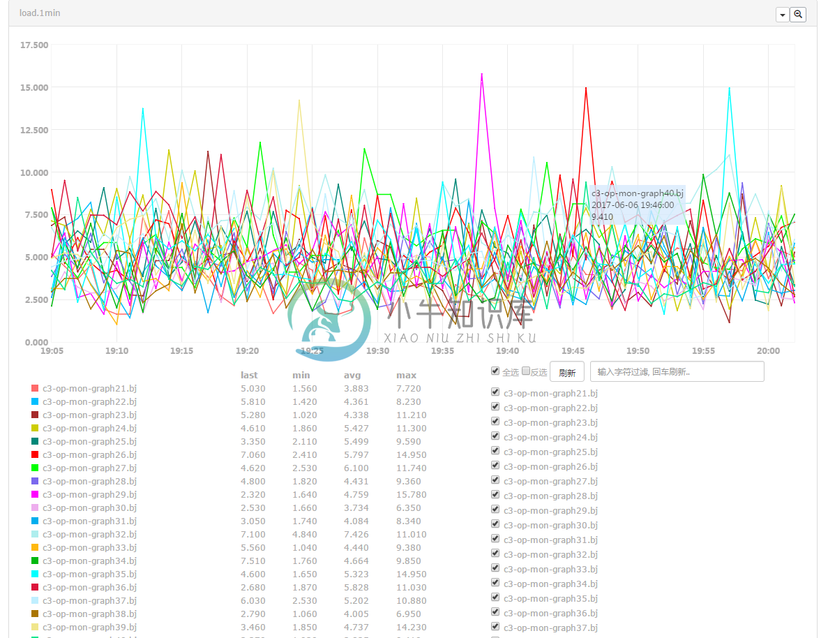 open-falcon big graph