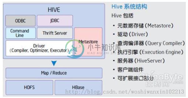 5 Hive的存储架构与HQL语法 - 图2