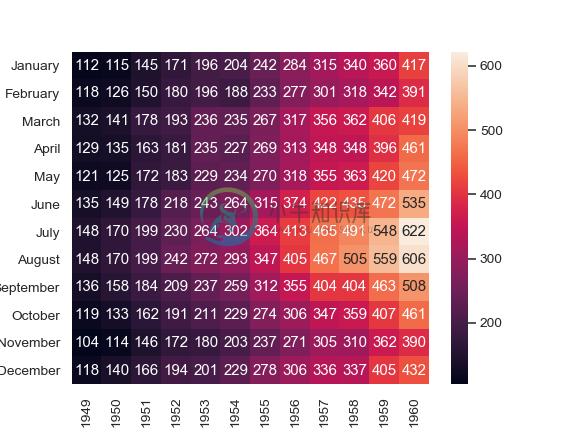 http://seaborn.pydata.org/_images/seaborn-heatmap-5.png