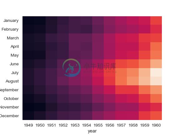 http://seaborn.pydata.org/_images/seaborn-heatmap-10.png