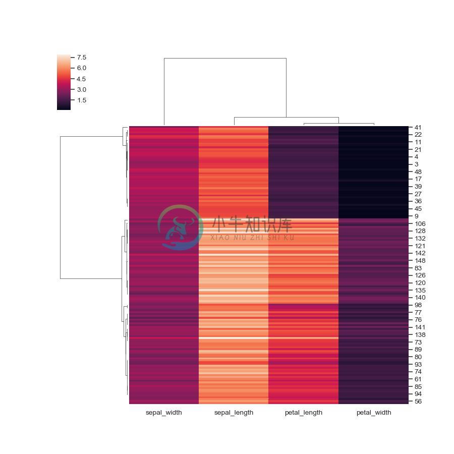 http://seaborn.pydata.org/_images/seaborn-clustermap-2.png