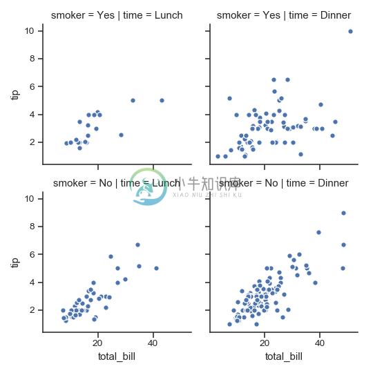 http://seaborn.pydata.org/_images/seaborn-FacetGrid-4.png