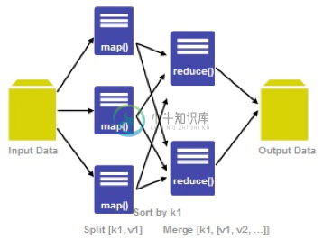 第七章 Sqoop - 图1