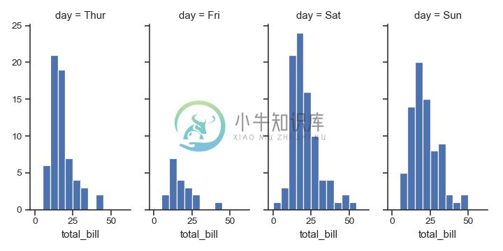 http://seaborn.pydata.org/_images/seaborn-FacetGrid-6.png