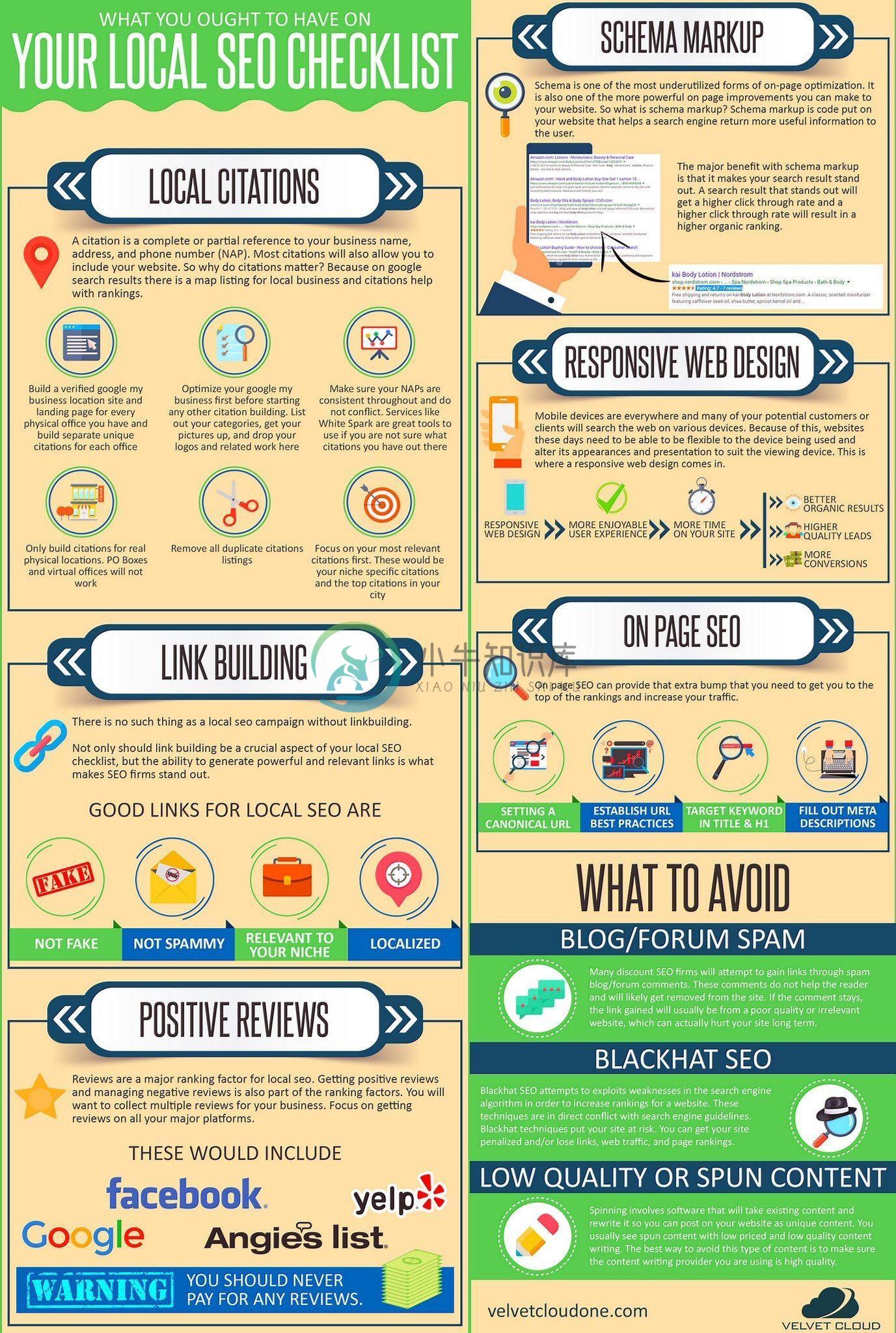 SEO checklist