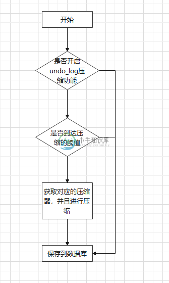 压缩