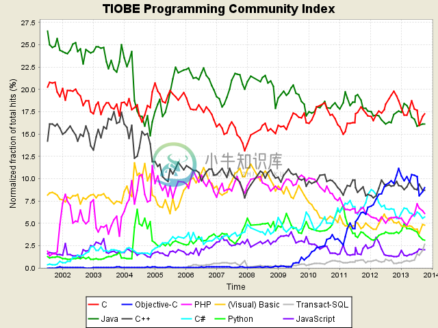 tpci_trends