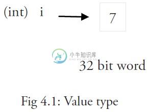 4.4.2_fig4.1