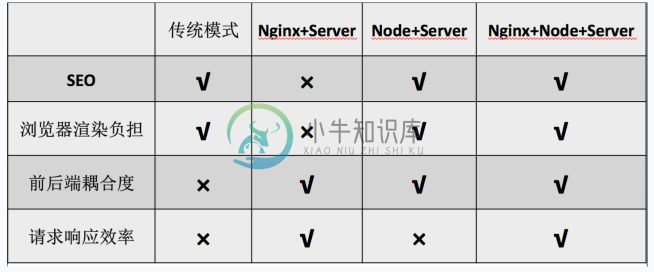 方案对比