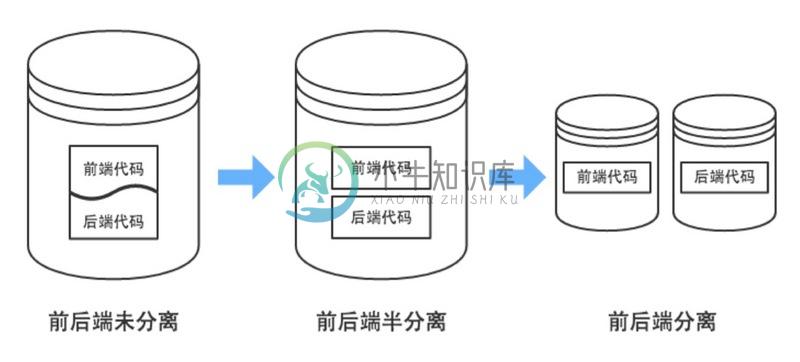 代码组织方式