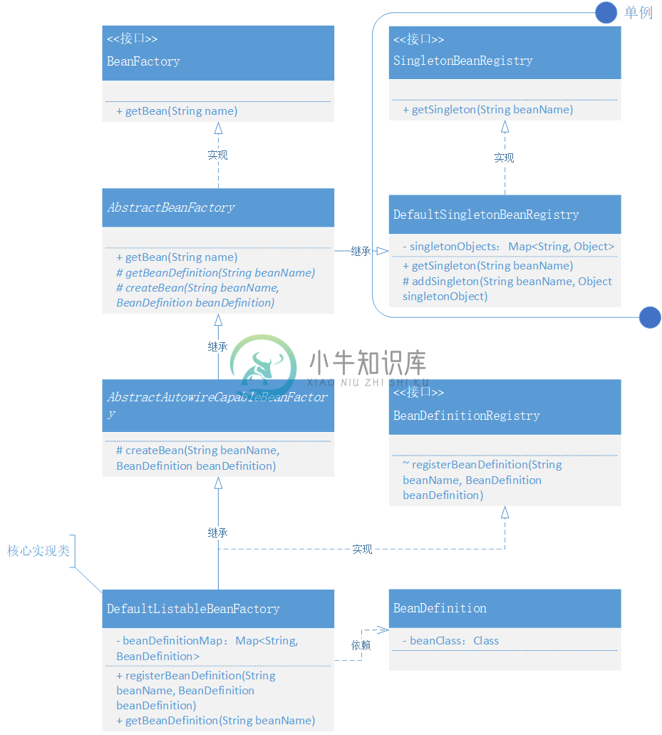 图 3-2