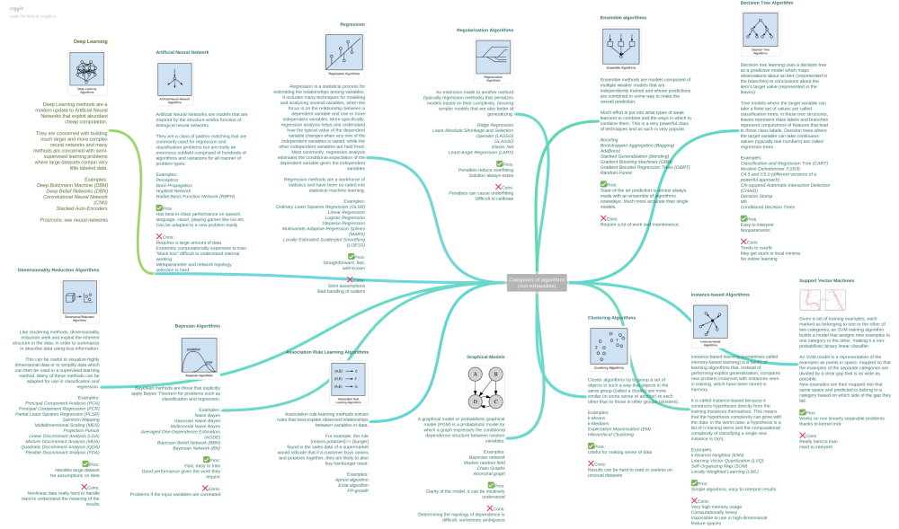 ml-algorithm