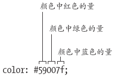 RGB颜色的十六进制表示法