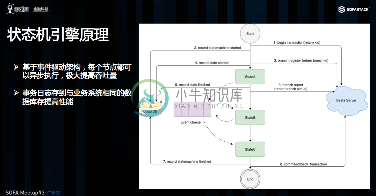  配置文件