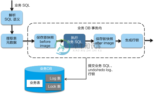 单机 TC Server