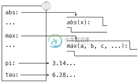 1.3 定义新的函数 - 图2