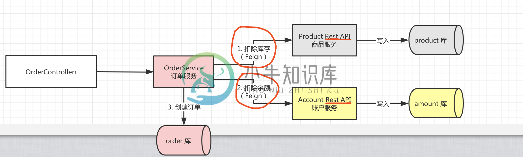 架构图