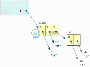 tuple-0