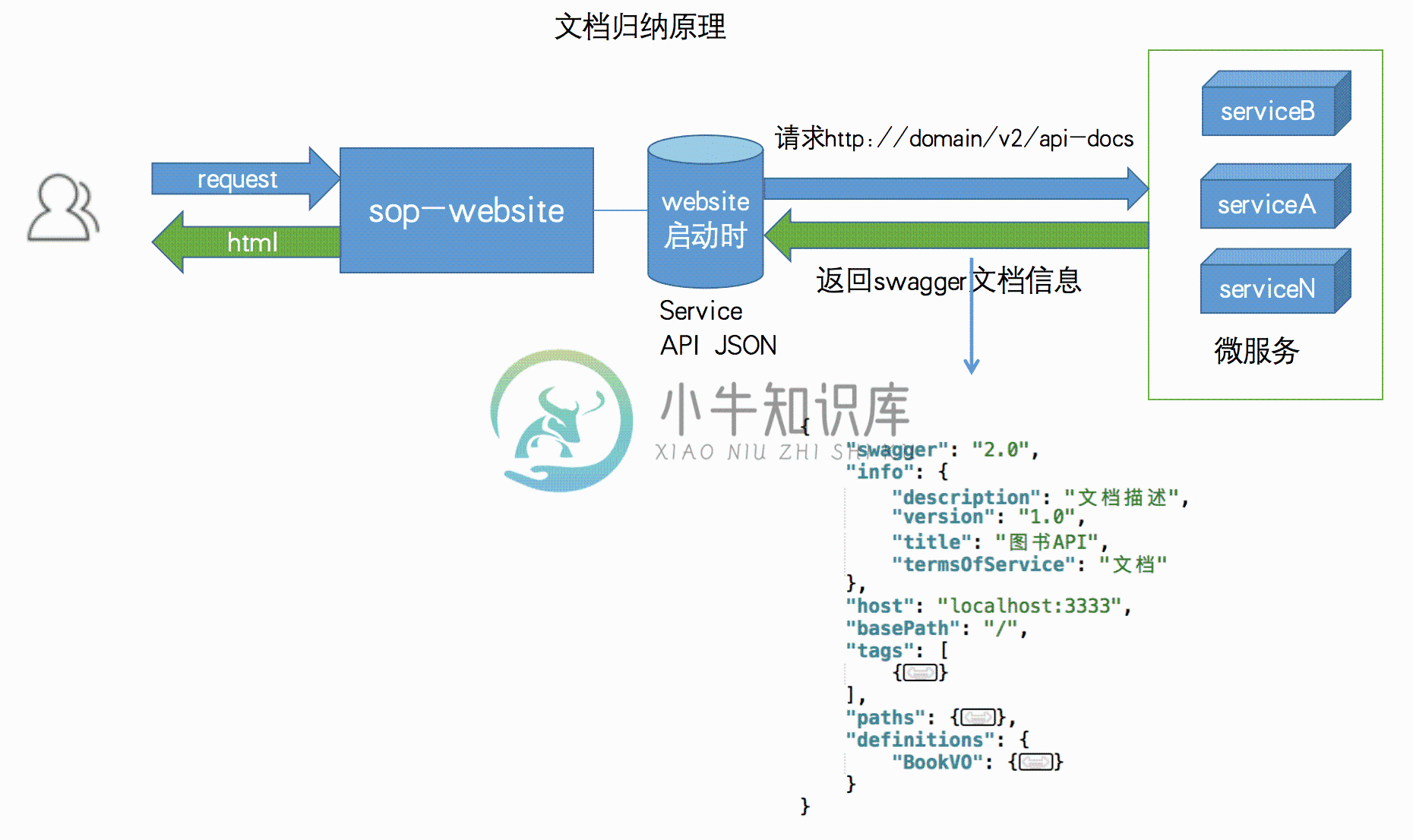 文档归纳原理图