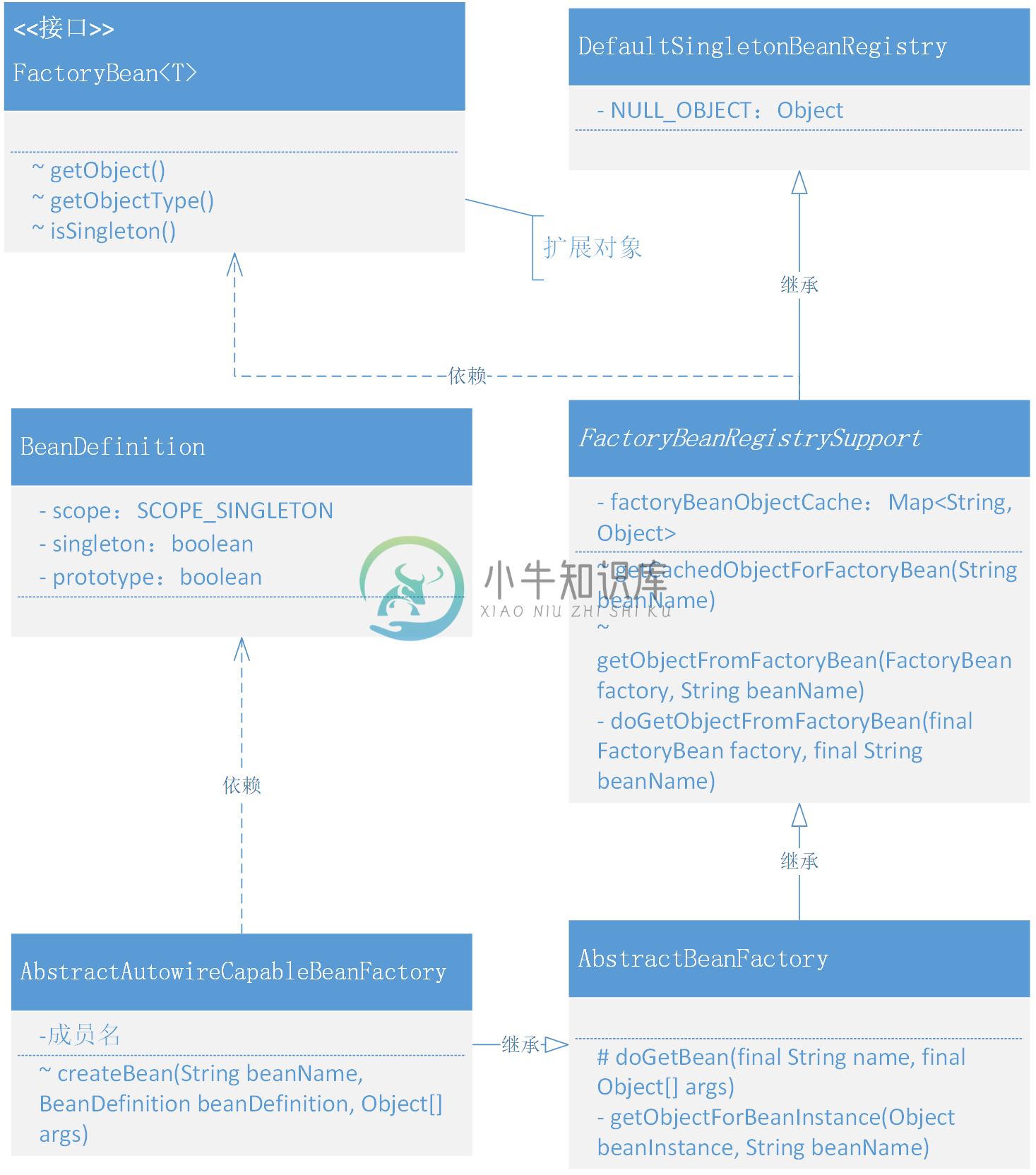 图 10-2