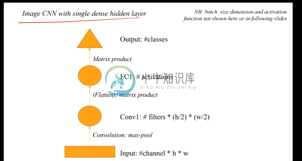 ConvNet