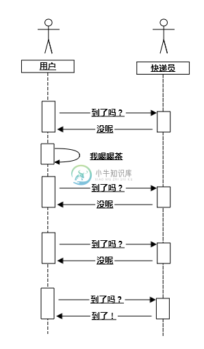 非堵塞 IO 类比图