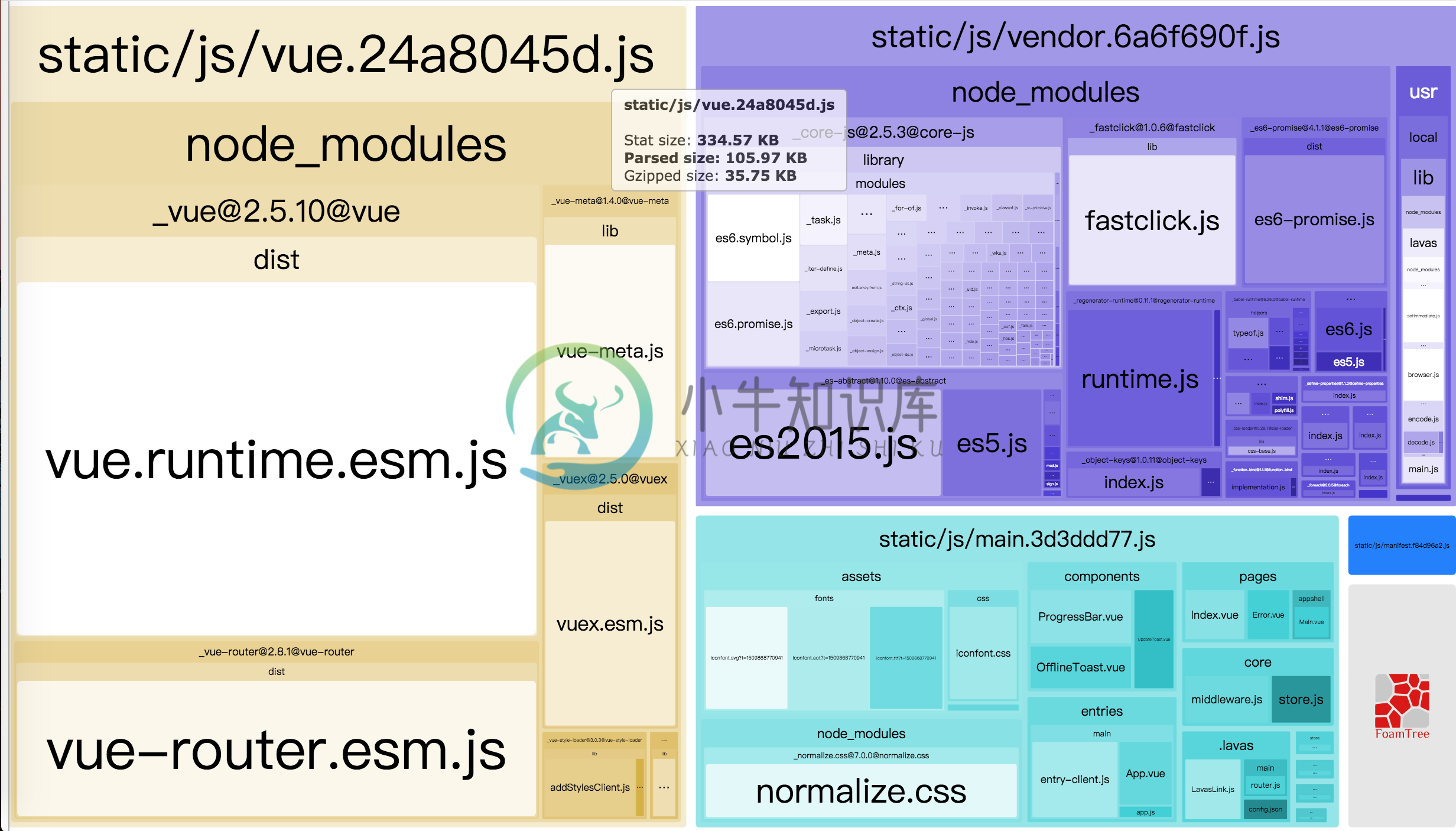 bundle-analyzer 分析结果