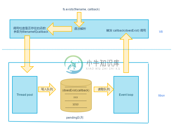 1 Node.js 体系结构 - 图6