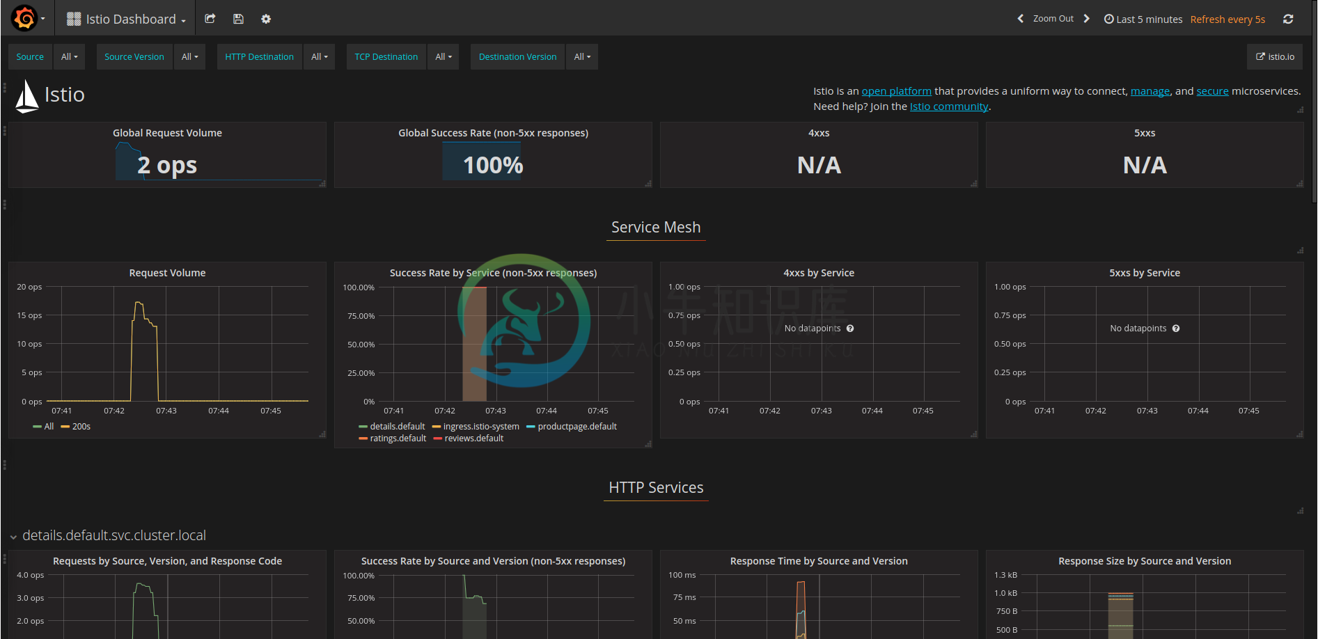 Grafana