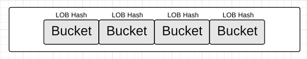 hashmap