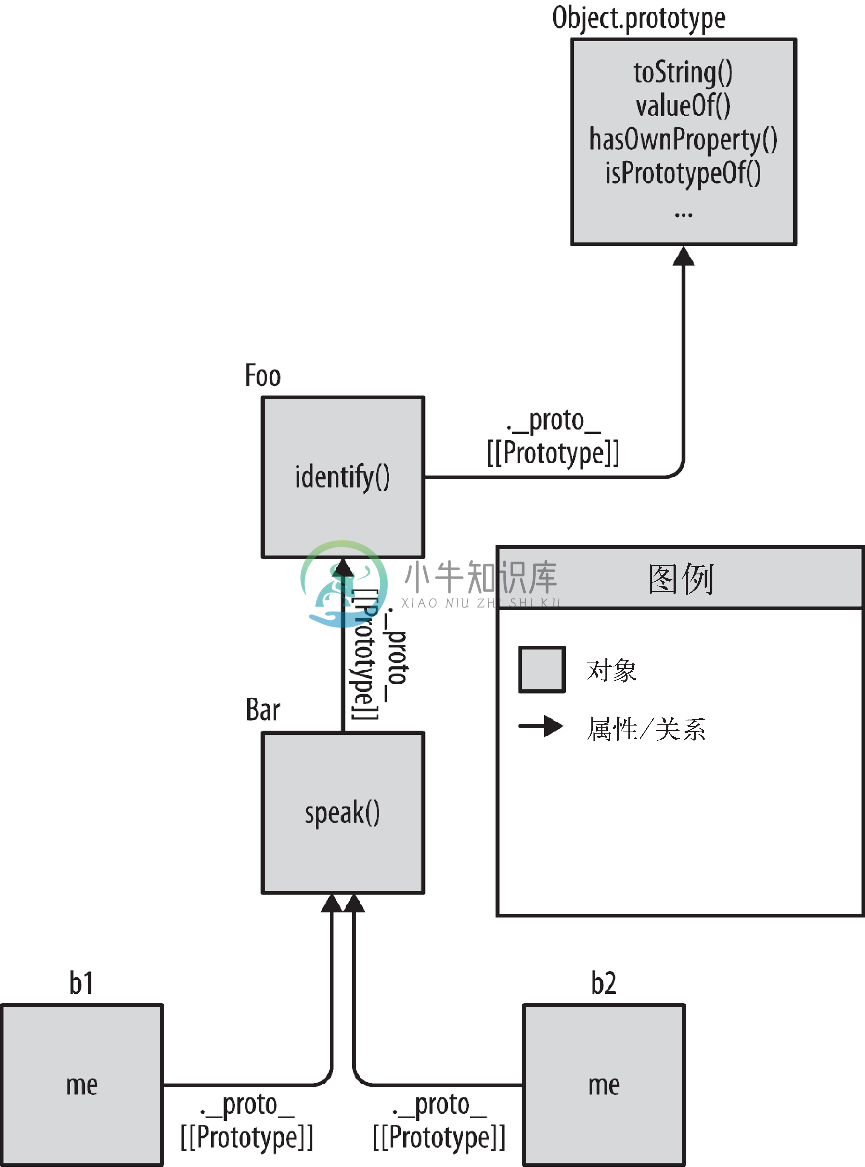 关联风格