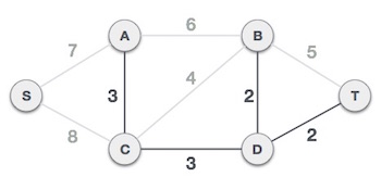 MST Graph第二步