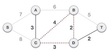 MST图步骤三