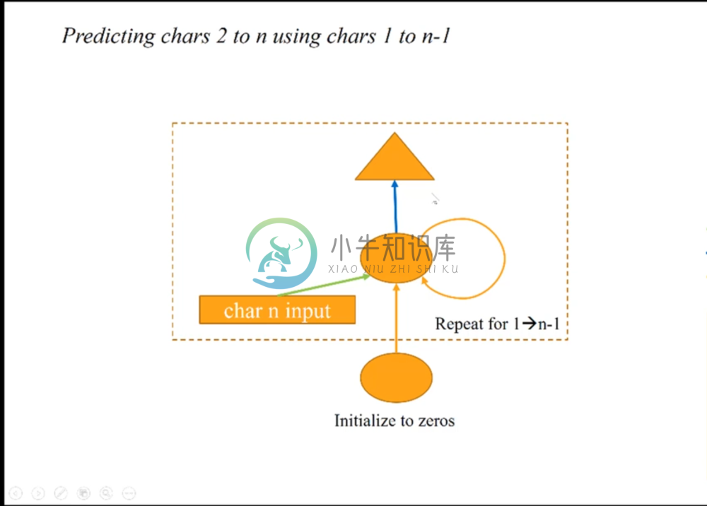 rnn diagram