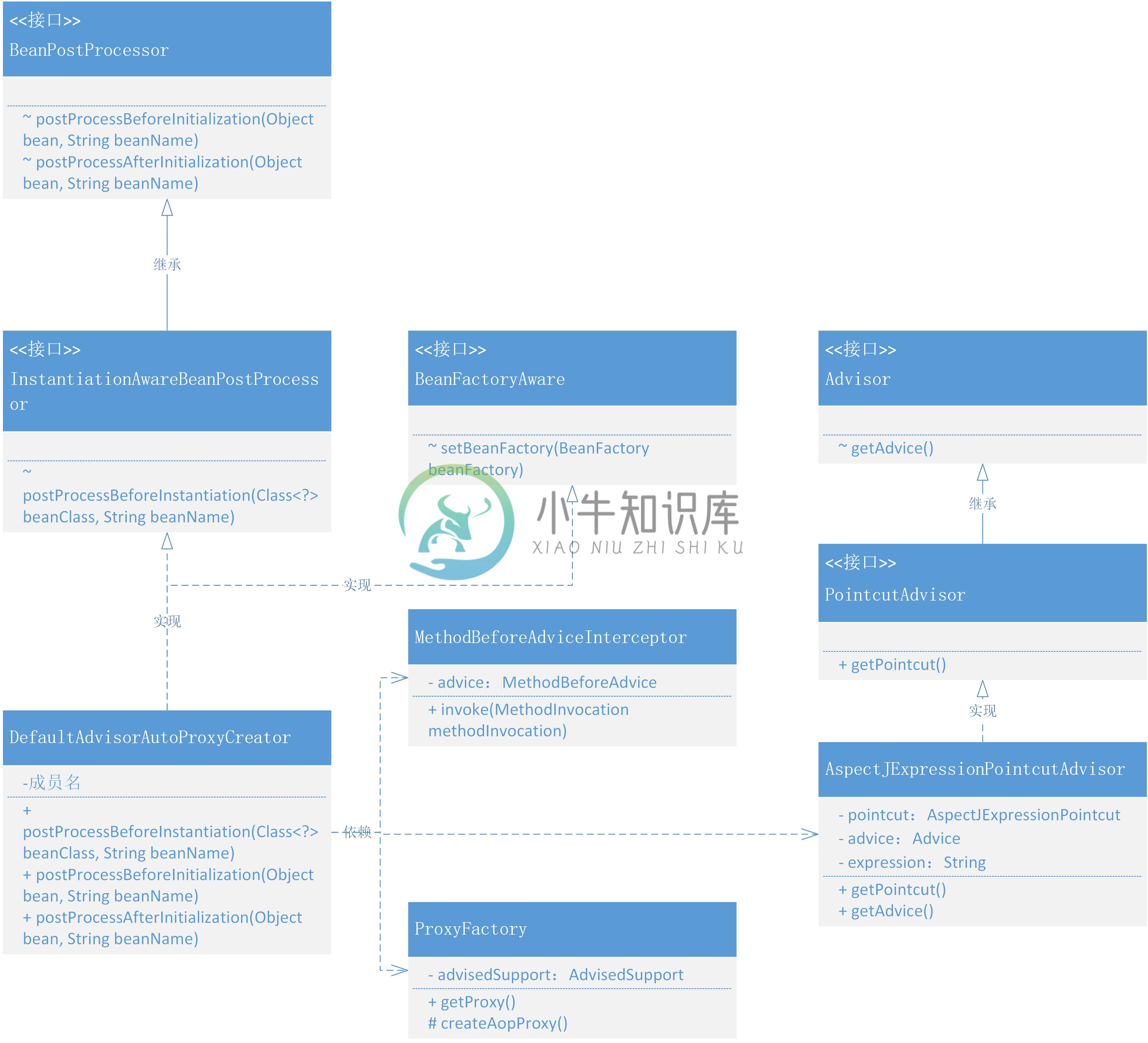 图 13-2