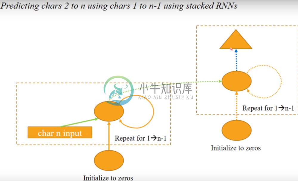 RNN