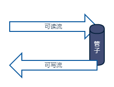 pipe原理示意图