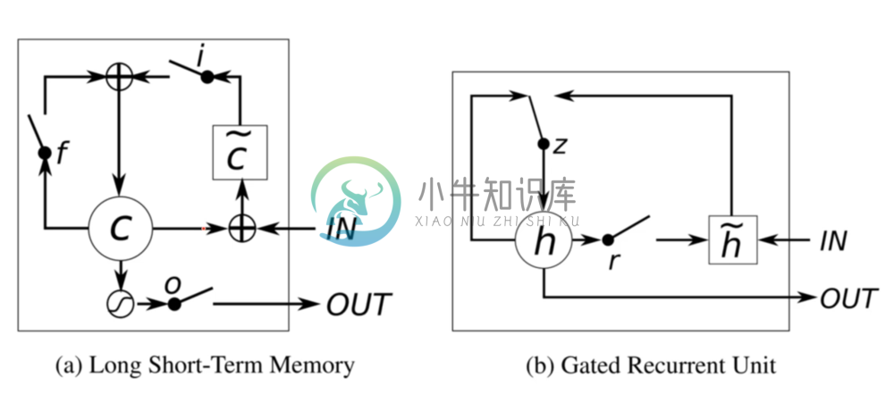 Lect_7_lstm_gru