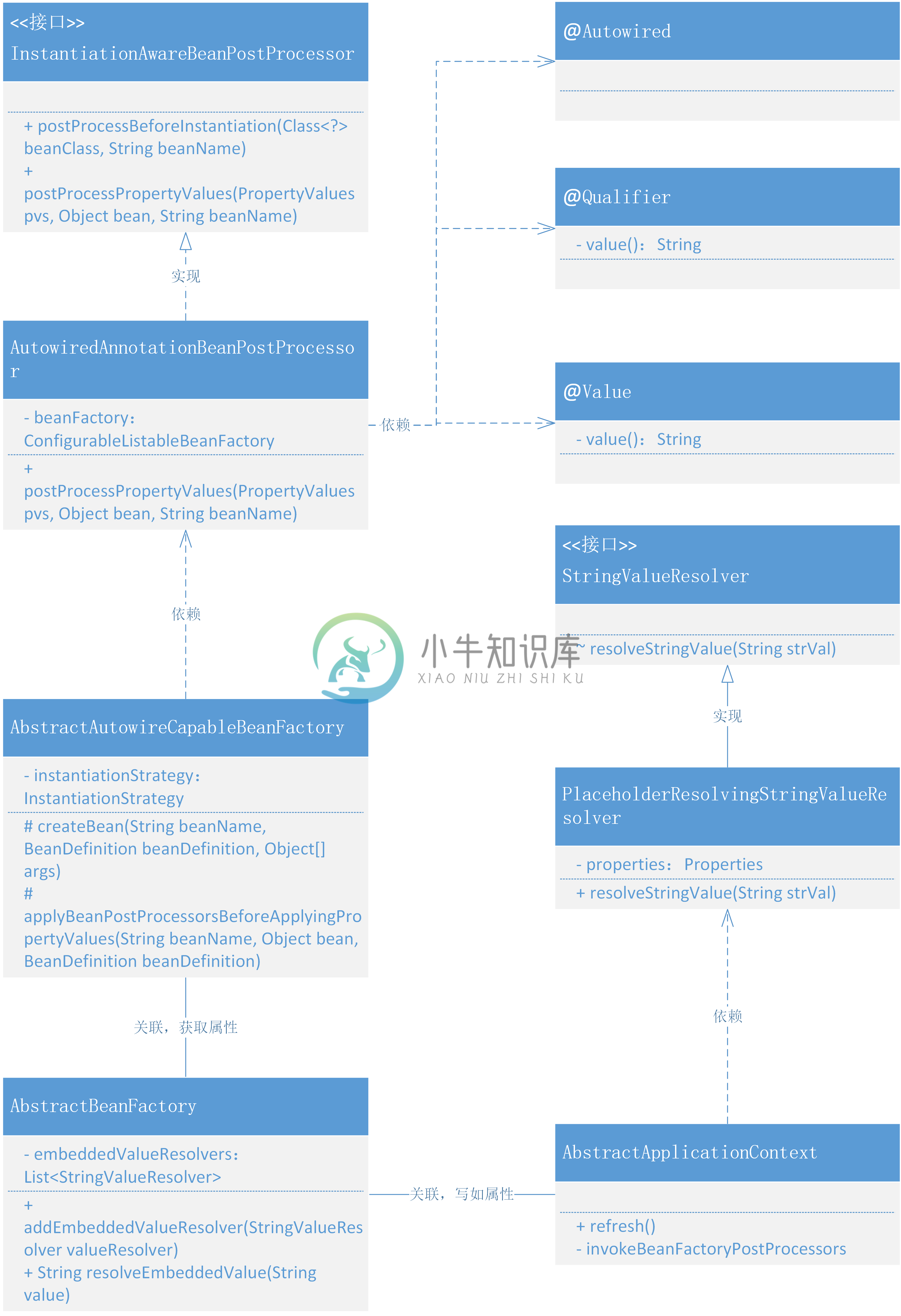 图 15-2