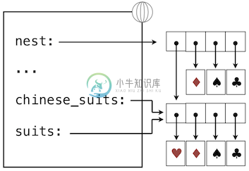 2.4 可变数据 - 图8