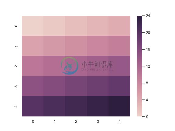 http://seaborn.pydata.org/_images/seaborn-cubehelix_palette-5.png