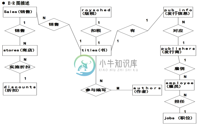 7 SQL语法知识 - 图2