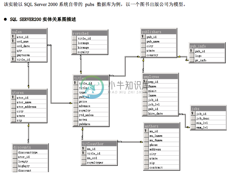 7 SQL语法知识 - 图1