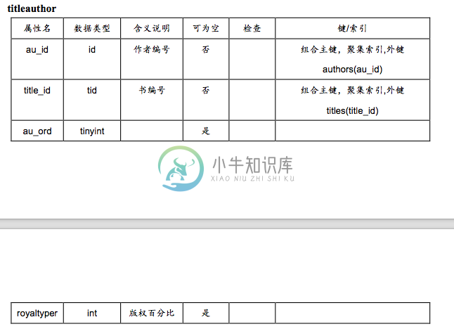 7 SQL语法知识 - 图9