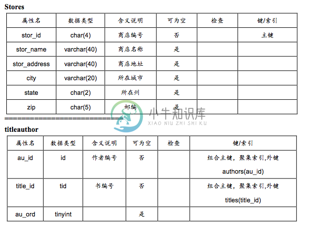 7 SQL语法知识 - 图8