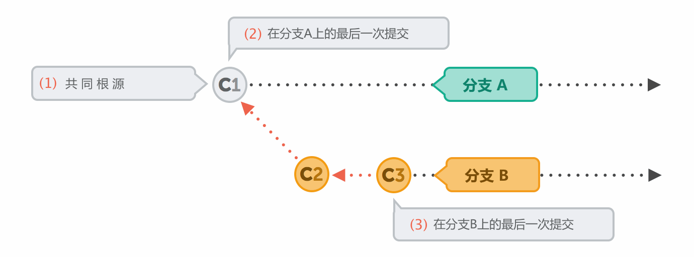 starting-situation-fast-forward