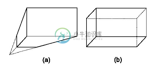 透视投影与正交投影