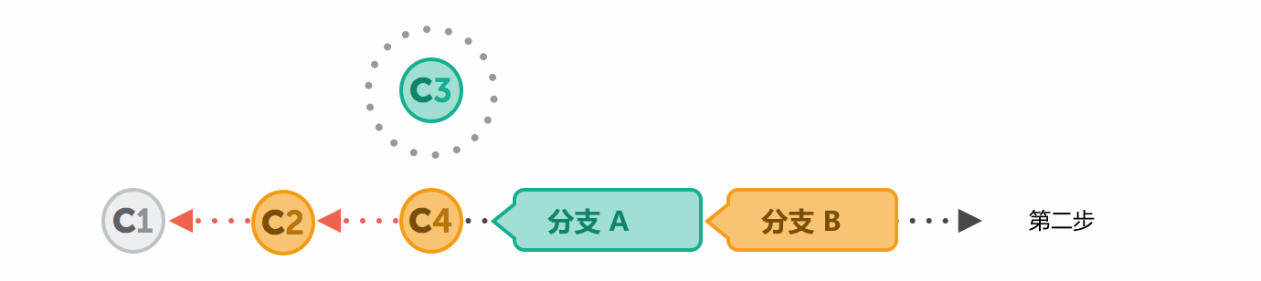 rebase-step-2