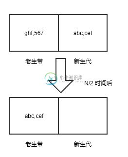 11 Node.js 调优 - 图19