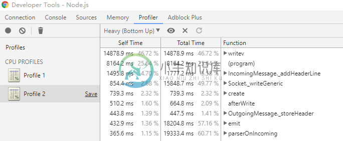 11 Node.js 调优 - 图13